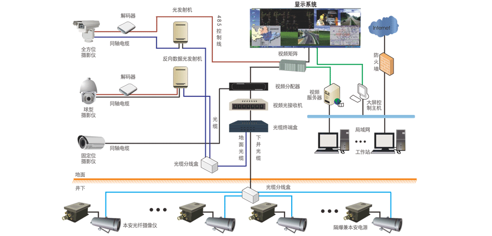 矿用图像视频监控系统：多级联动高效监控，保障井下安全