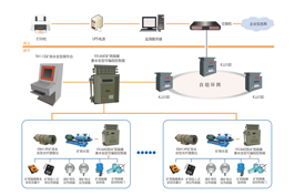 钢厂排水（自动化）监控系统
