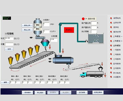 皮带配料自动称重控制系统：企业精细化学工业厂生产工艺的重要工序