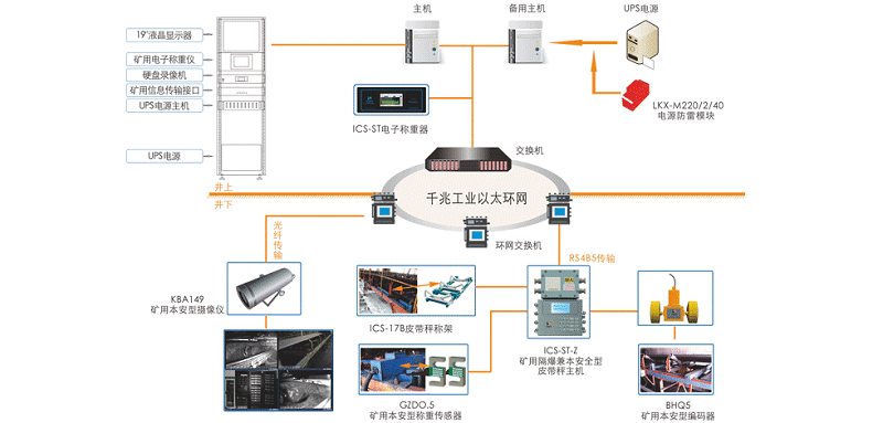 煤炭产量远程监控系统：对钢厂产量数据采集和动态监管的系统AYX爱体育