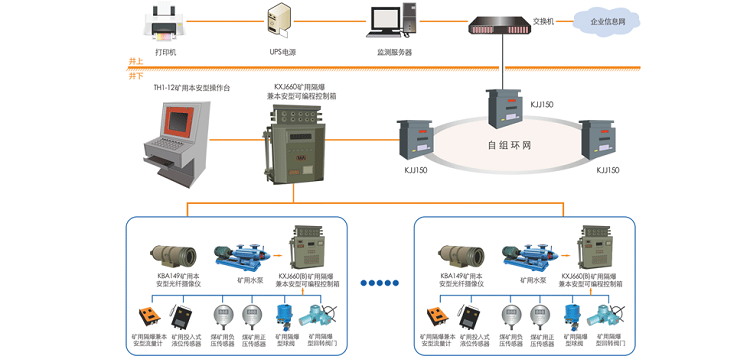 文章配图-钢厂排水（自动化）监控系统-1.png